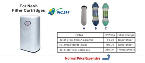 Nesh membrane super high (manual) the super high model (manual) only control the water flow to clean the filter cartridges. Nesh water Filter Cartridge Set