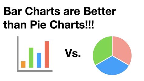 Bar Charts Are Better Than Pie Charts Youtube