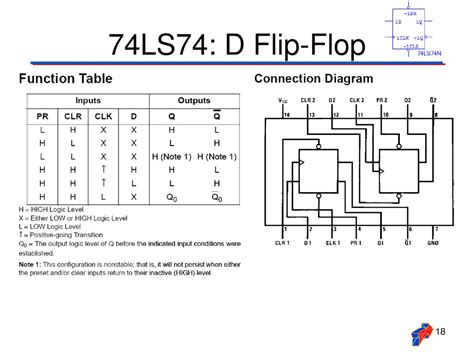 Flip Flops And Latches Ppt Download