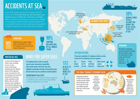 Worlds Most Dangerous Seas Are Shipping Accident Hotspots Infographic