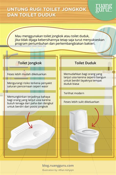 Benarkah Toilet Jongkok Lebih Sehat Dibanding Toilet Duduk