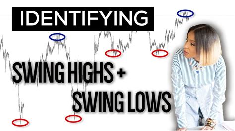 How To Identify Key Forex Trading Levels Swing Highs Swing Lows