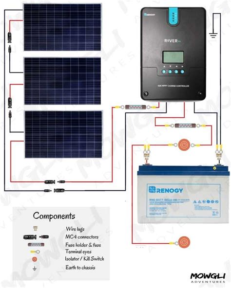 Use this to determine the right cable for your solar panels, be safe and save money. 300 Watt Solar Panel Wiring Diagram & Kit List | Mowgli Adventures