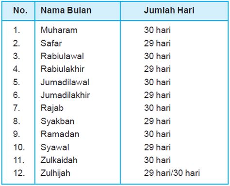 Mengenal Sejarah Dan Nama Bulan Hijriyah Dalam Kalender Islam My XXX Hot Girl