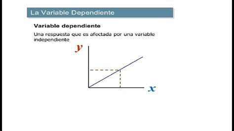 Ejemplos De Variable Independiente Y Dependiente En Matematicas Opciones De Ejemplo
