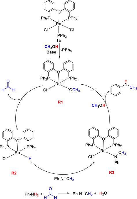 Ru Ii Catalyzed N Methylation Of Amines Using Methanol As The C