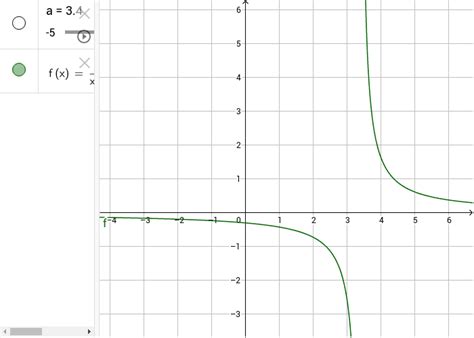 Domain Codomain And Range Of A Function Geogebra