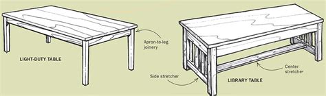 All About Table Design Finewoodworking