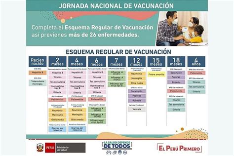 ¿por Qué Es Importante Mantener El Esquema De Vacunación Infantil Clínica Anglo Americana