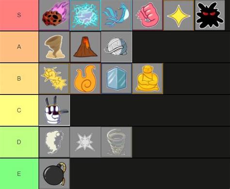 Use our blox fruits tier list template to create your own tier list. Blox Fruits! - Tips and Tricks - TipsTheTricks