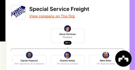 Special Service Freight Org Chart Teams Culture And Jobs The Org