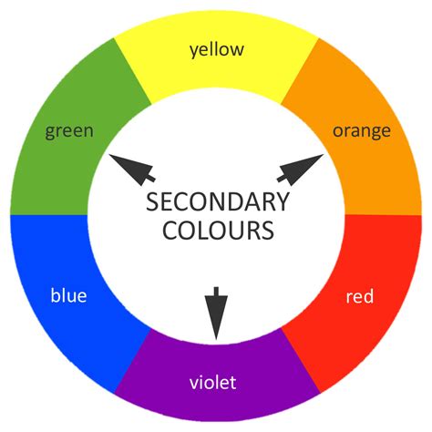 Primary And Secondary Color Wheel Skinbda
