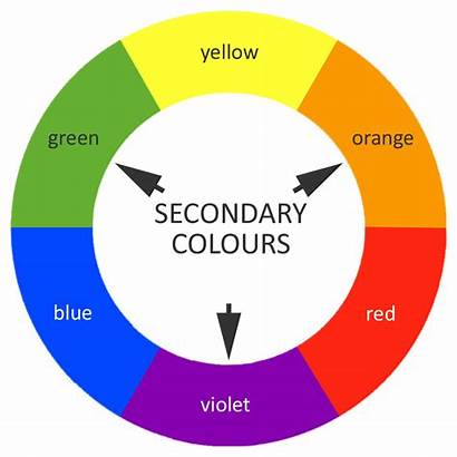 Colours Secondary Colour Basic Wheel Tertiary Theory