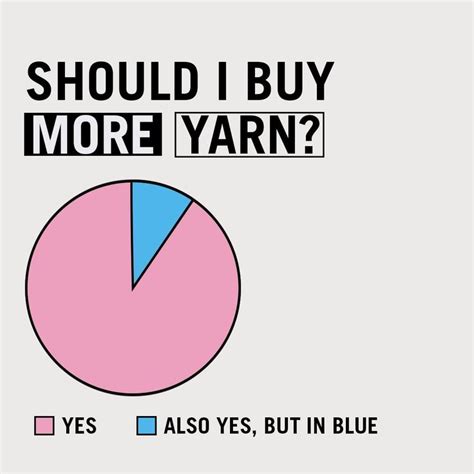 Should I Buy More Yarn Meme By Wool And The Gang Knitters Makers
