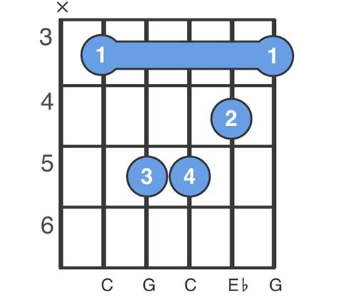 Cm Guitar Chord Chart