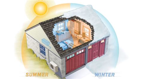 Strongsville heating & air conditioning simplifies the challenges of keeping a perfectly comfortable home. Heating and Cooling Your Shop - FineWoodworking