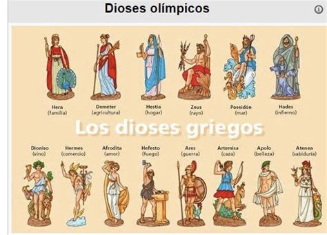¿cuáles Son Los Dioses Del Olimpo Y Sus Poderes Quora