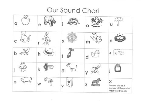 Explore Kenan Center Preschool Our Initial Sound Chart