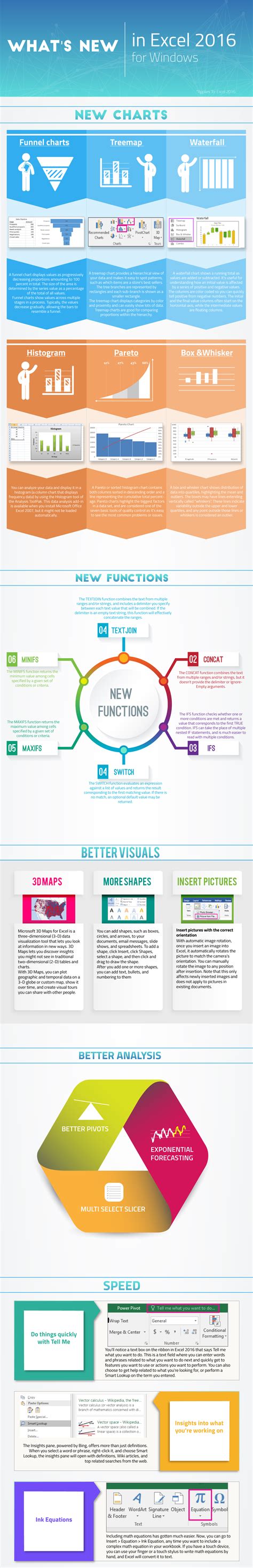 Whats New In Excel 2016 For Windows Infographic E Learning Infographics