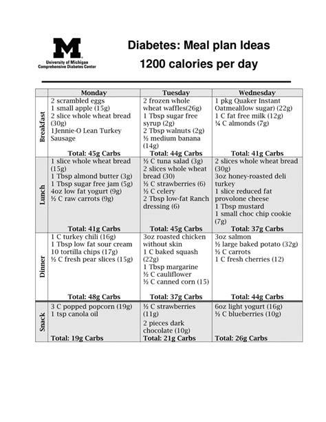 Diabetes Meal Plan 1200 Calories Per Day Download Printable Pdf