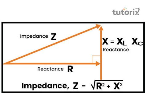 Reactance And Impedance