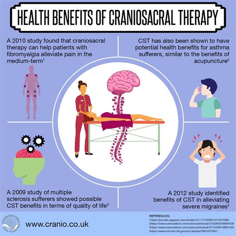 Pin By Kirsten Watt On Massage In 2020 Craniosacral Therapy Massage Schools Therapy