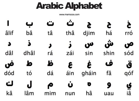 El Mundo De Los Idiomas Hablemos Del Idioma árabe