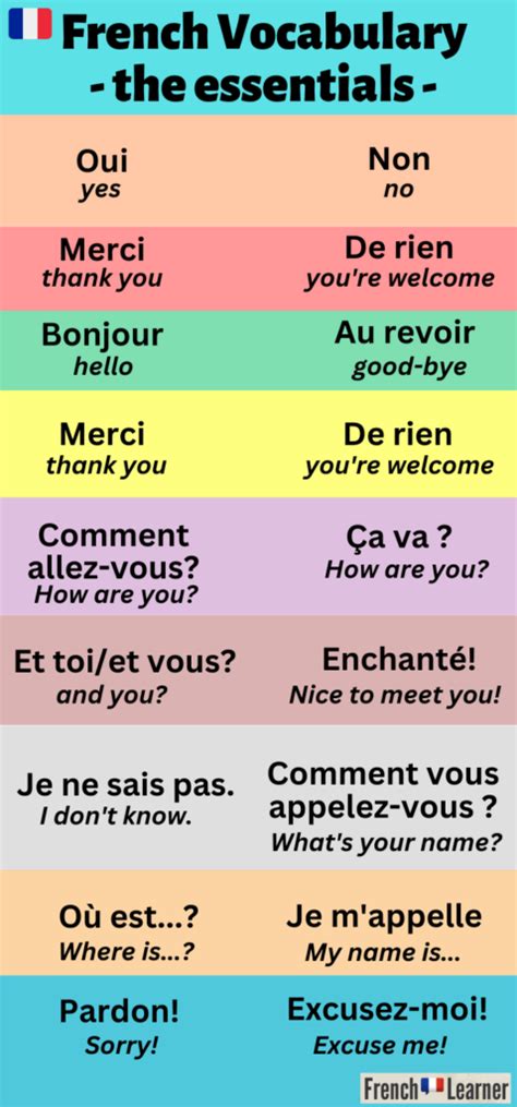 French Vocabulary Lists For Beginners Learning Tips