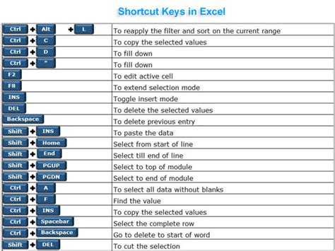 Computer Excel Shortcut Keys All Ms Excel Shortcut Keys