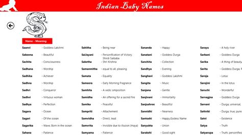 This baby boy name list will help you decide the perfect name for your baby. Modern Indian Baby Names for Windows 8 and 8.1