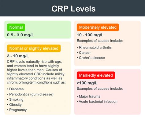 O Que Significa Crp