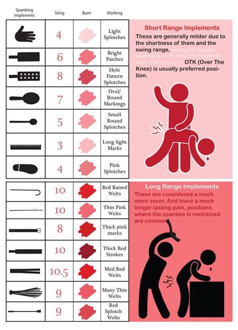Infographic On Spanking Implements R Bdsmcommunity