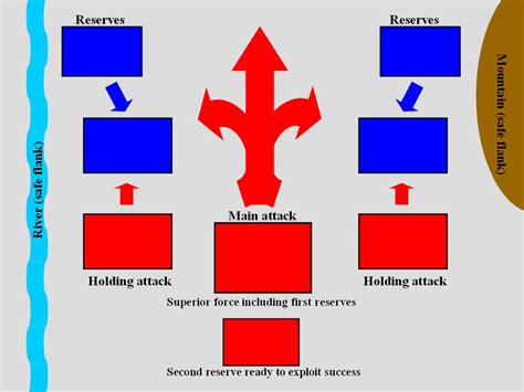 Tactics Tutorial The Art Of Battle