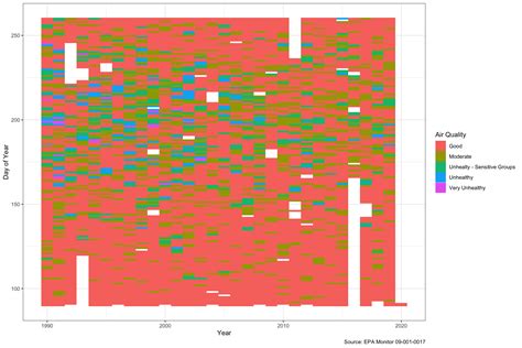 Exploring 30 years of local CT weather history with R - Redwall Analytics