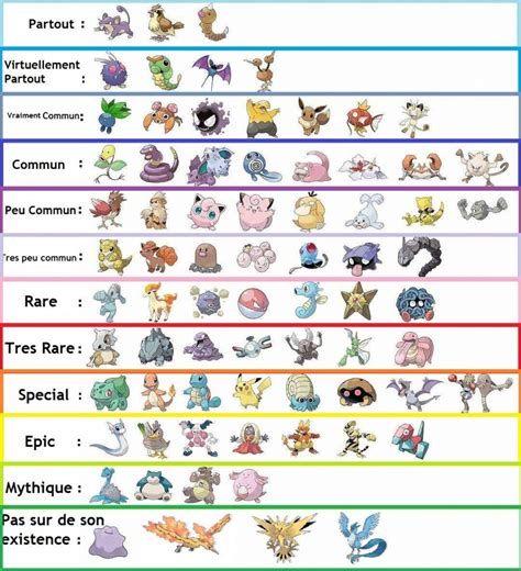 Wenn ihr ein rabauz in pokémon go bekommen habt, kann es sich zu drei verschiedenen pokémon entwickeln. Pokemon GO trucs et astuces et prise en main. - Blog sur ...