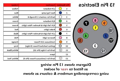 7 Pin Tow Bar Socket Wiring Diagram Wiring View And Schematics Diagram
