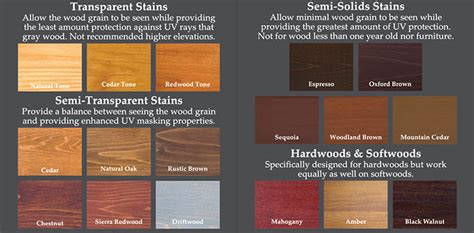 Flood Stain Color Chart