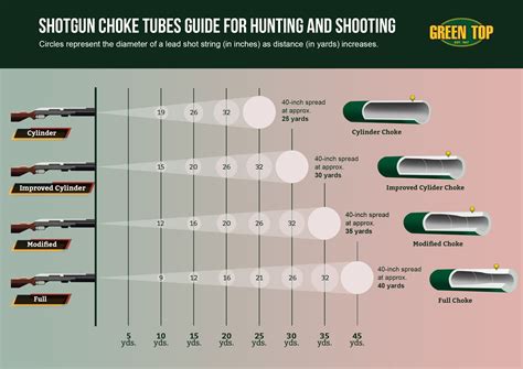 Shotgun Choke Tubes Guide For Hunting And Shooting