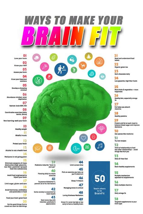 How You Train Your Brain Is Also Extremely Important Make Your Brain Fit