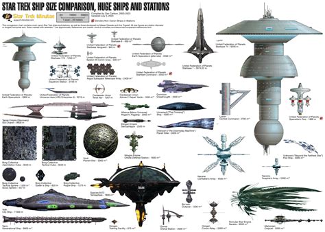 Starship Size Comparison Charts Star Trek Minutiae