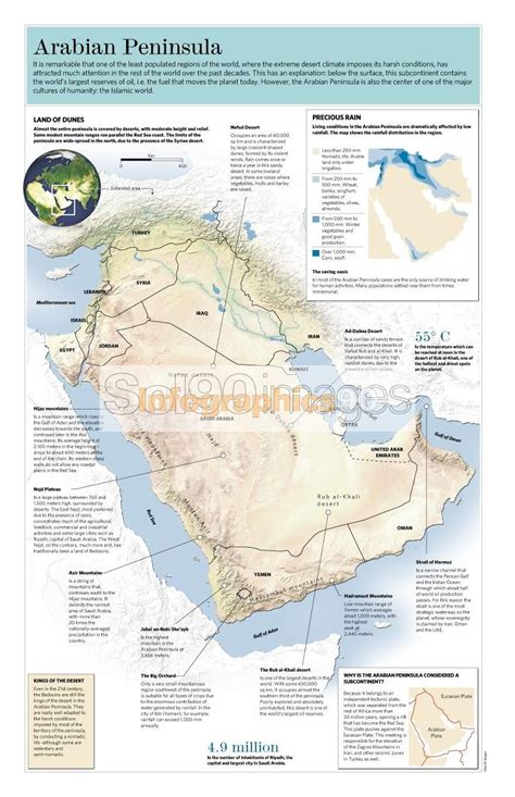 Infografía La Península Arábiga Infographics90
