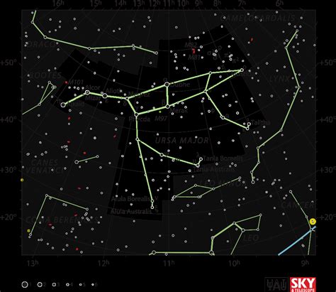 Ursa Major The Constellation Directory