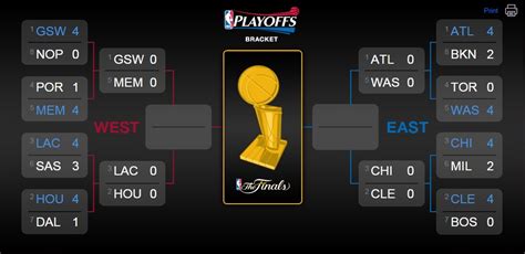 The nba playoffs are finally here. Topic: 2015 NBA Playoffs Schedule - Round 2 | Sports Unbiased