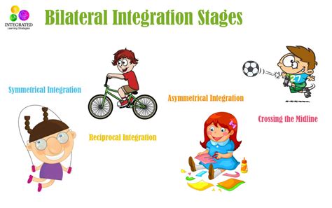 Lets Talk About Bilateral Integration