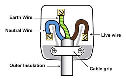 Wiring plug diagram created date: Wiring A Plug | The DIY Life