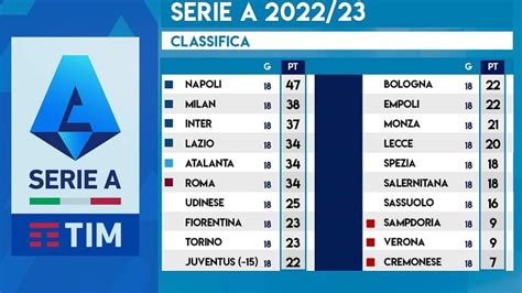 Sentenza Plusvalenze Ecco La Nuova Classifica Di Serie A Con I 15