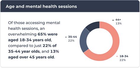 Mental Health Statistics 2023 Understand The Latest Trends And Figures