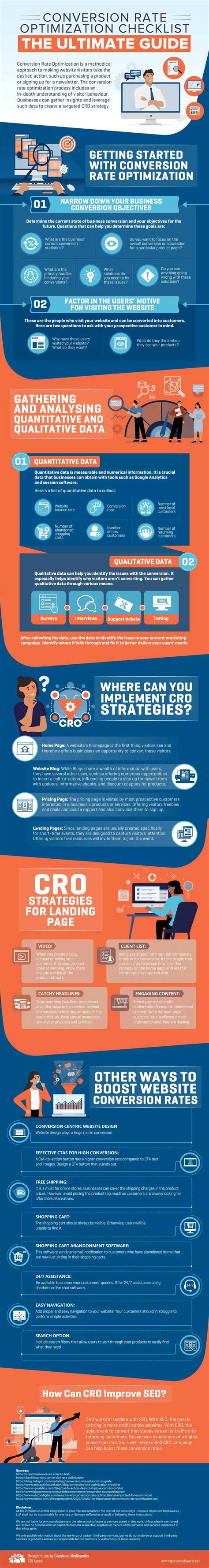 Conversion Rate Optimization Checklist The Ultimate Guide Infographic