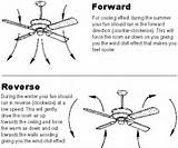 Images of Ceiling Fan Direction