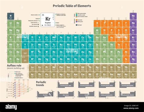 Tabla Periódica De Los Elementos Químicos En Inglés Imagen Vector De